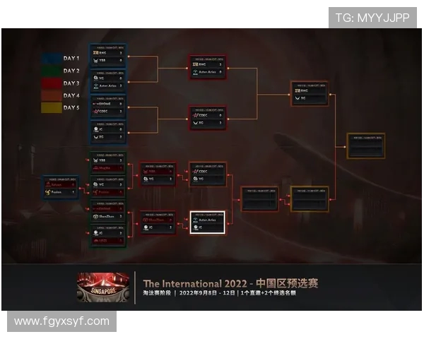 国际邀请赛最新积分榜IG战队凭78分稳居榜首位置
