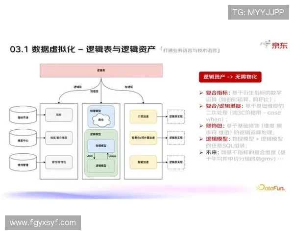数据分析揭示JDG在市场竞争中的灵活性表现与应对策略